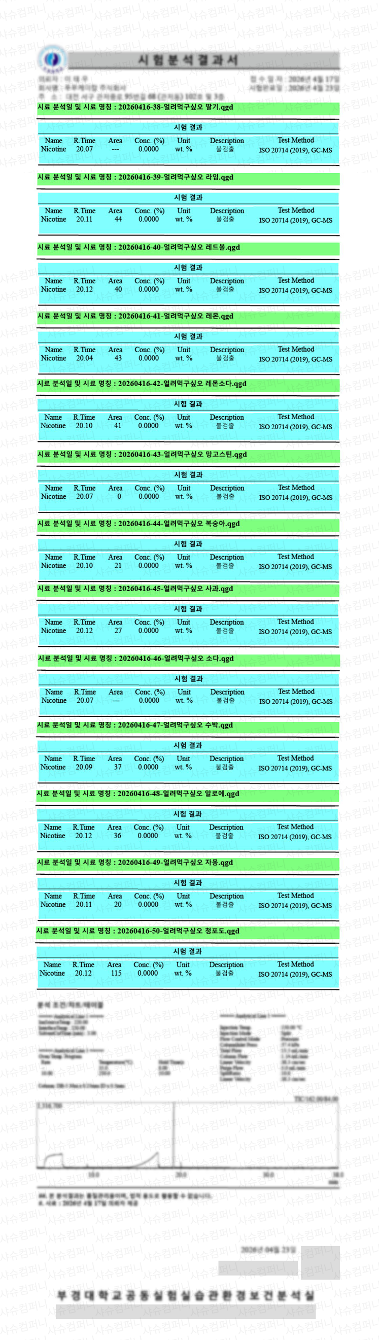 얼려먹구싶오 분석결과서 상세페이지용(패턴).png